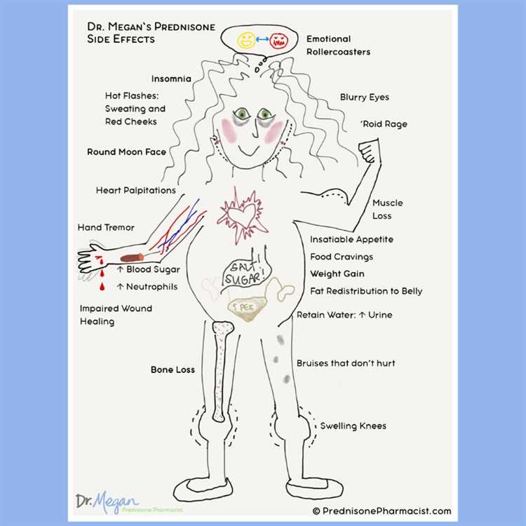 Understanding the Common Side Effects of Prednisone in Humans